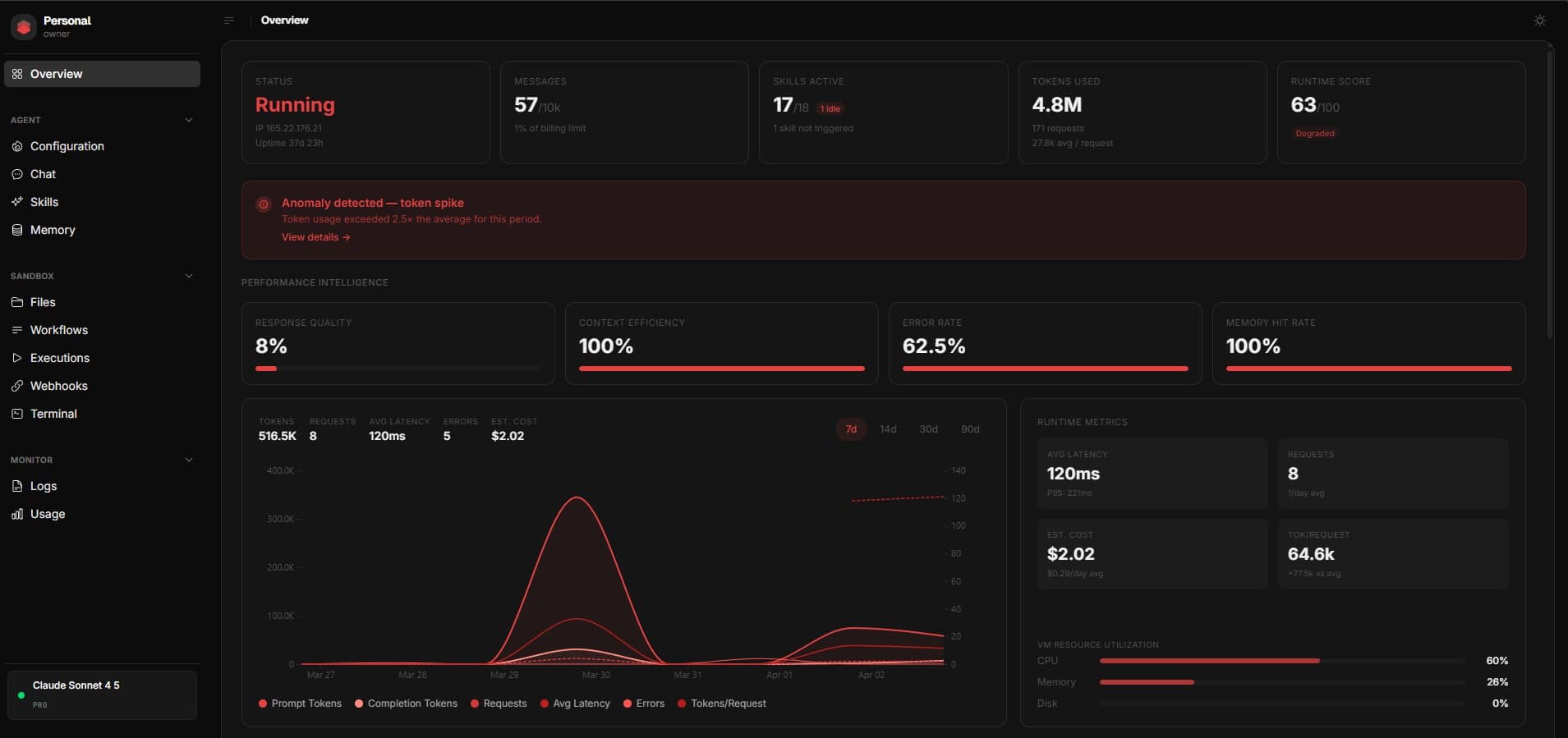 Lobstack dashboard — agent running, performance metrics, token usage and health