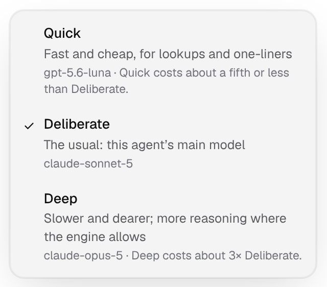 The thinking menu: Quick, Deliberate or Deep, each naming the model it uses